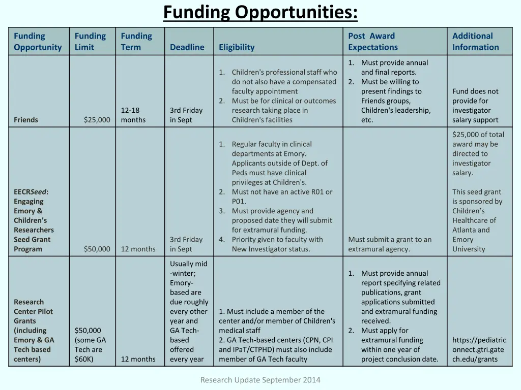 funding opportunities
