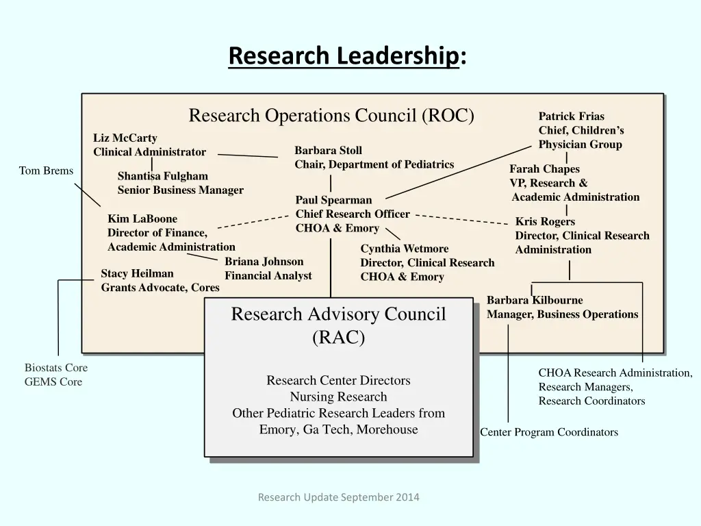 research leadership