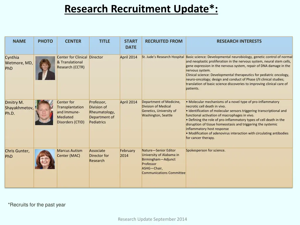 research recruitment update 1