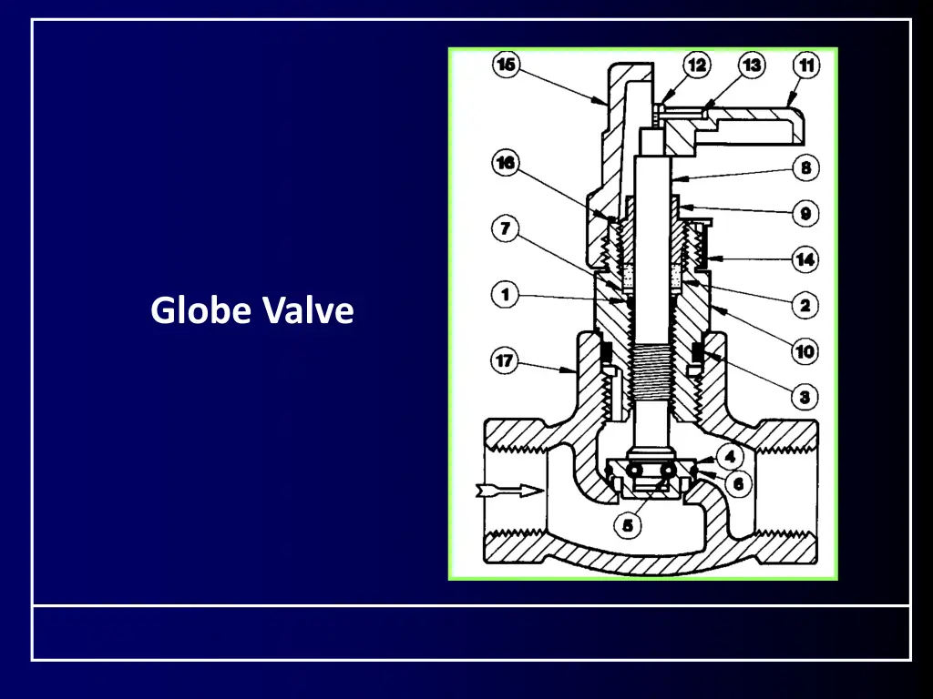 globe valve
