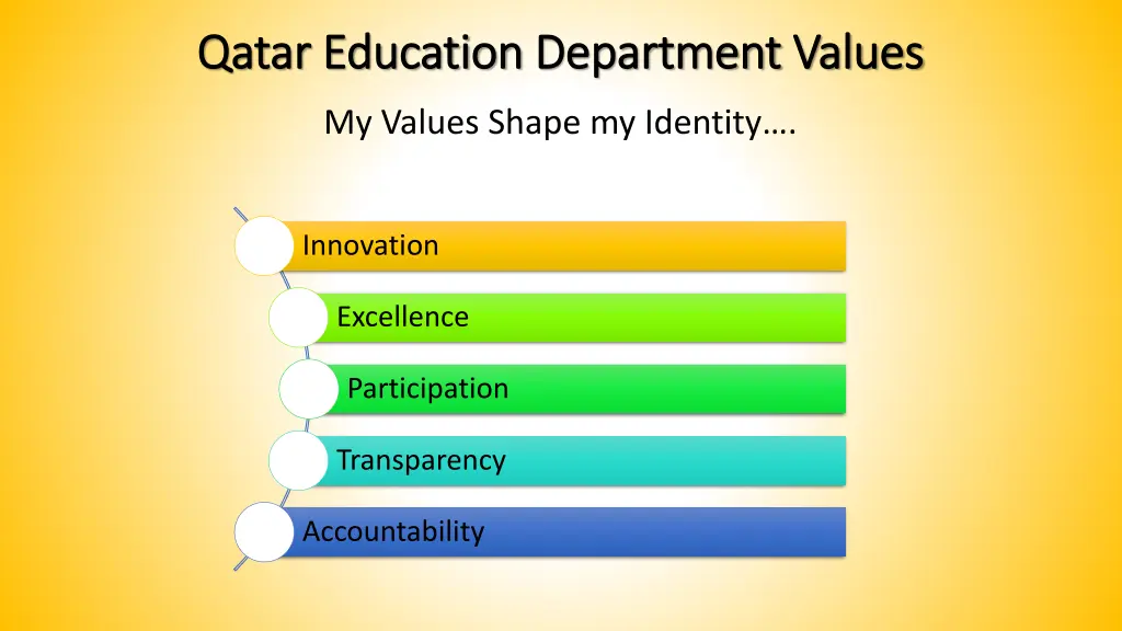qatar education qatar education department
