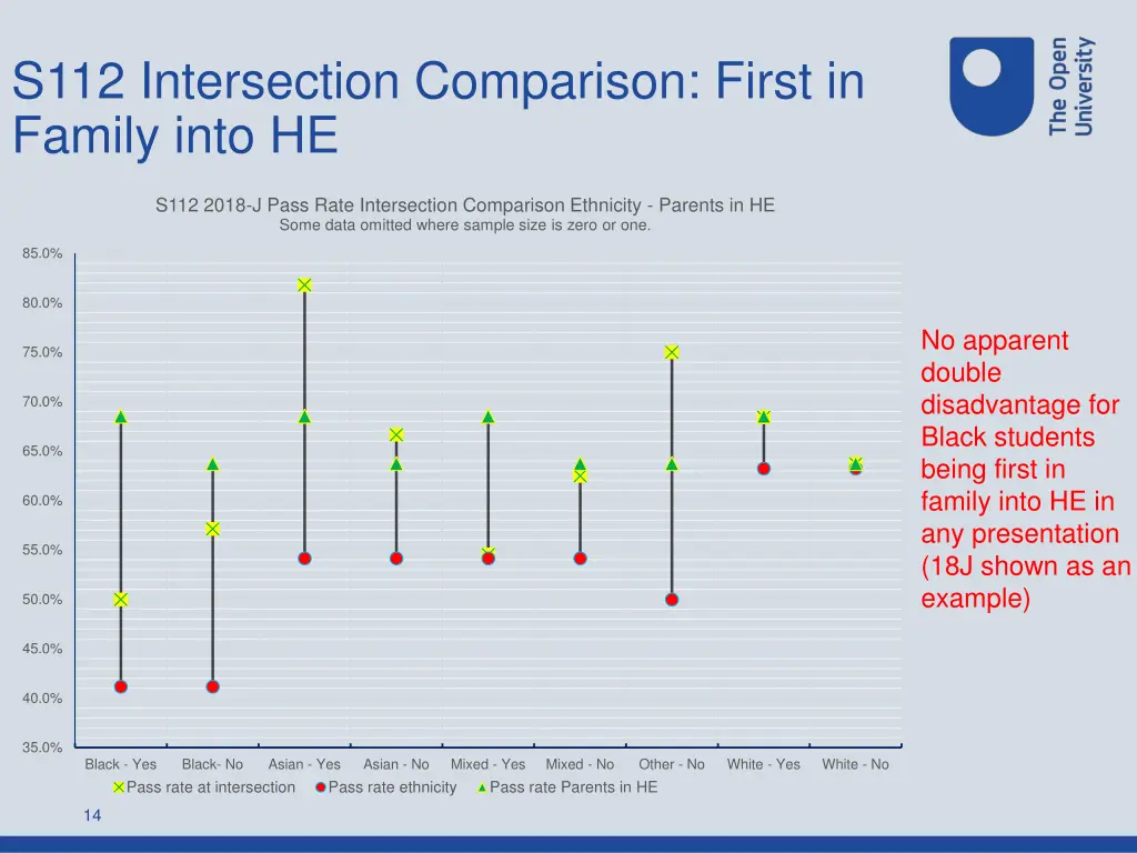 s112 intersection comparison first in family into