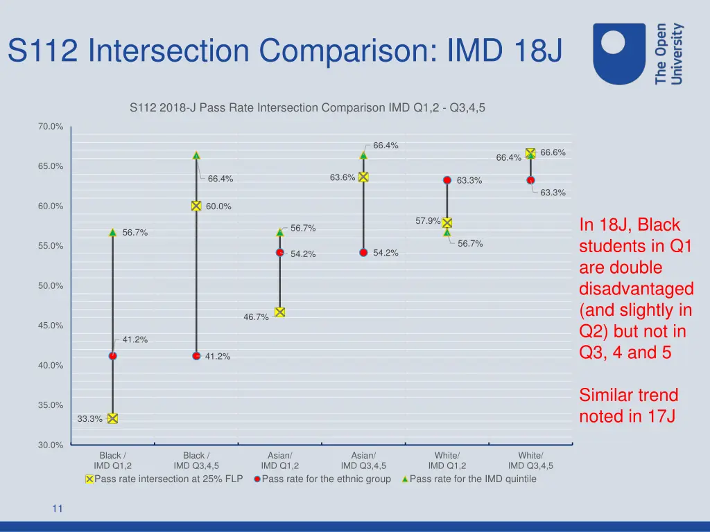 s112 intersection comparison imd 18j