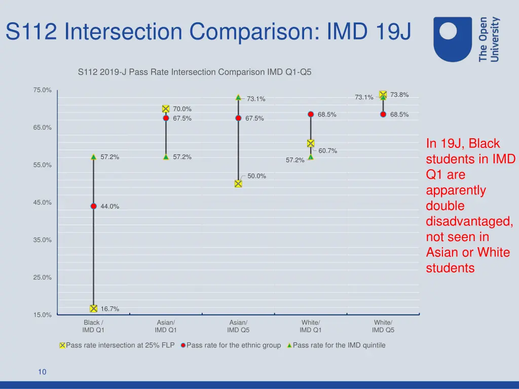 s112 intersection comparison imd 19j