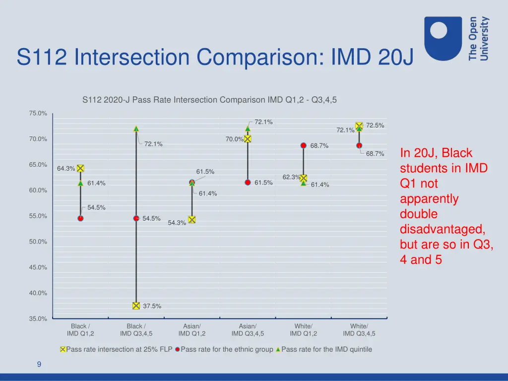 s112 intersection comparison imd 20j