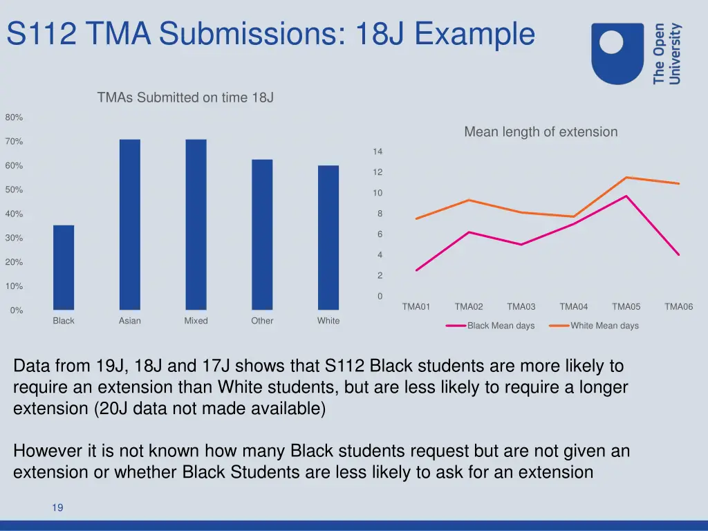 s112 tma submissions 18j example