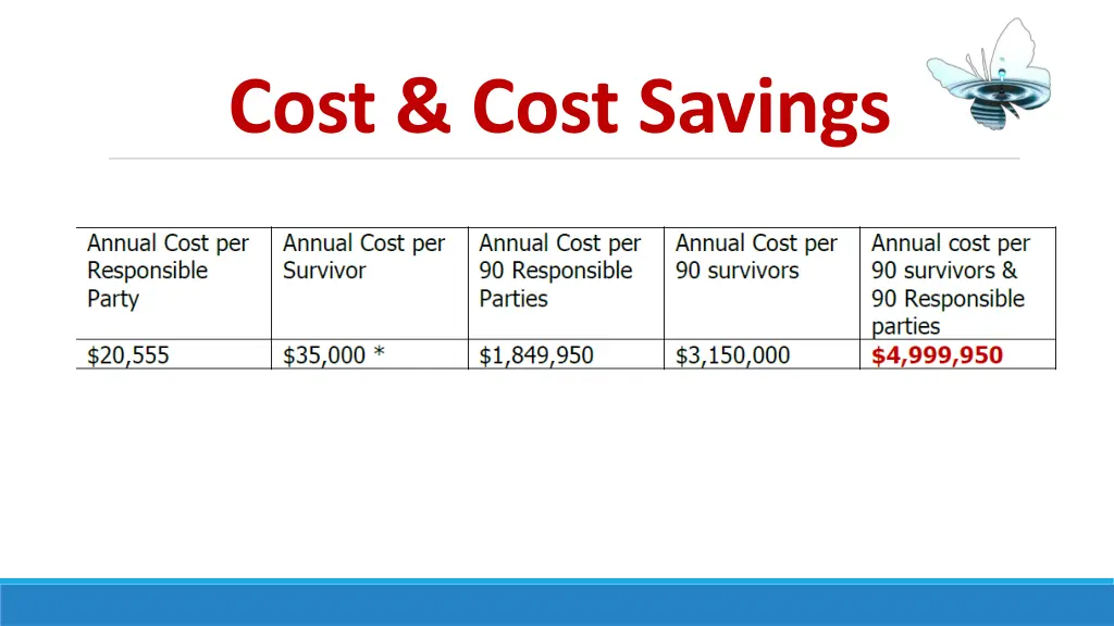 cost cost savings