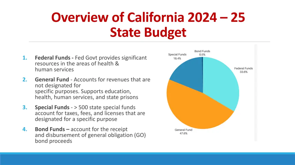 overview of california 2024 25 state budget
