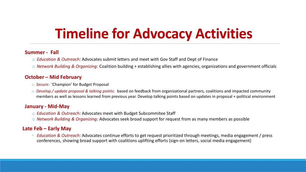 timeline for advocacy activities