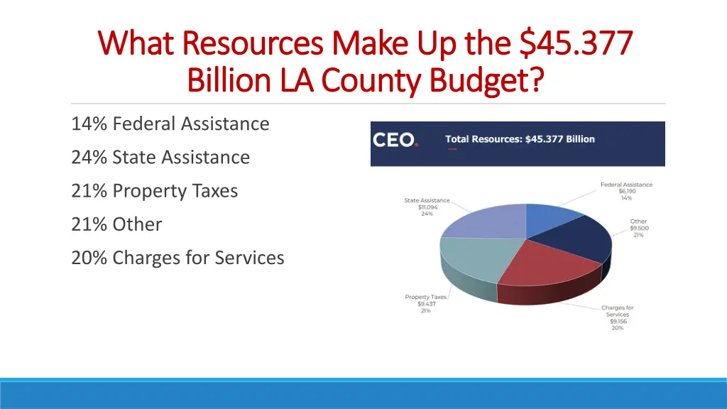 what resources make up the 45 377 what resources
