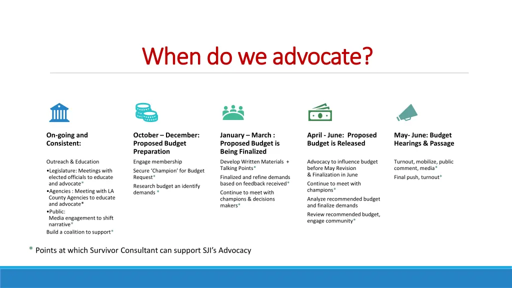 when whendo we advocate do we advocate