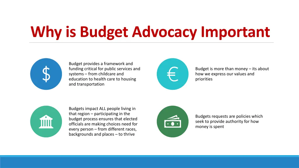 why is budget advocacy important