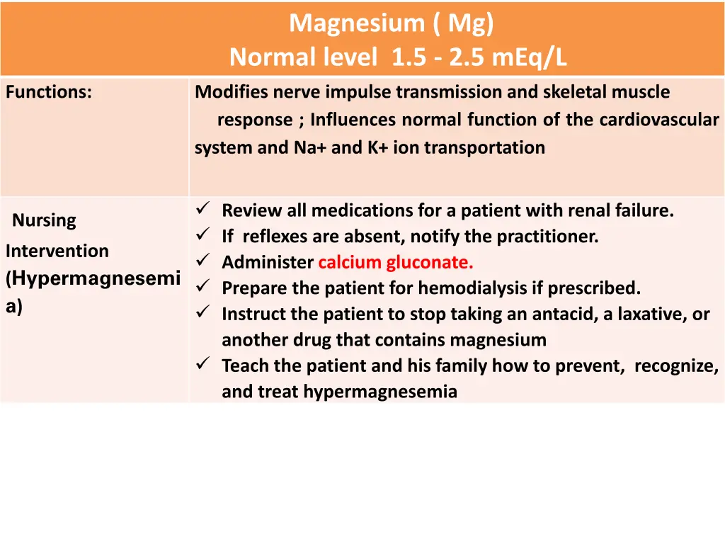 magnesium mg normal level 1 5 2 5 meq l 1