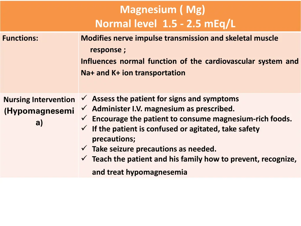 magnesium mg normal level 1 5 2 5 meq l