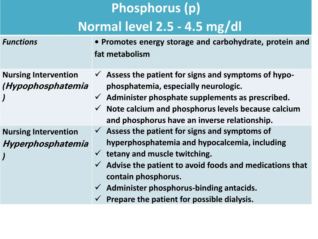 phosphorus p normal level 2 5 4 5 mg dl promotes