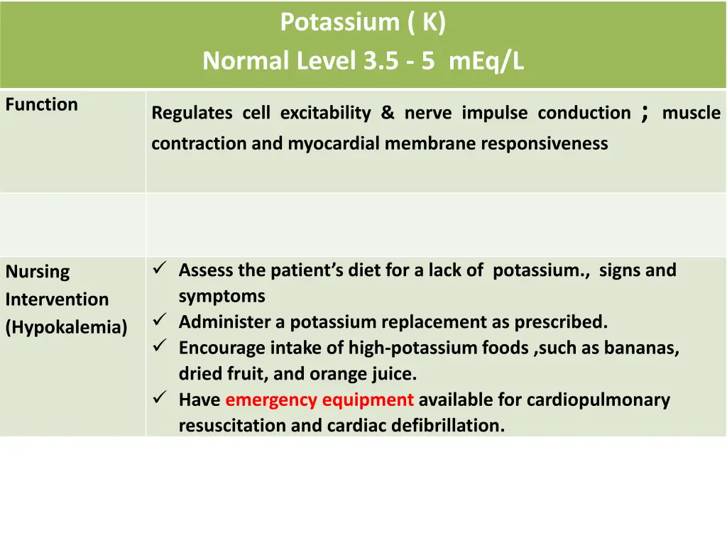 potassium k normal level 3 5 5 meq l