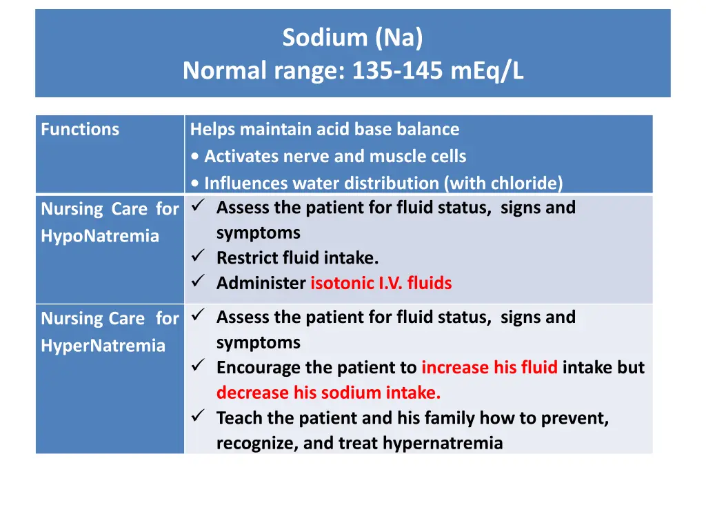 sodium na
