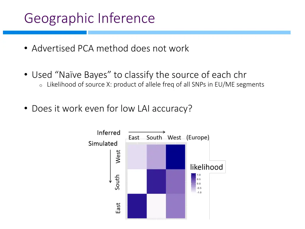 geographic inference