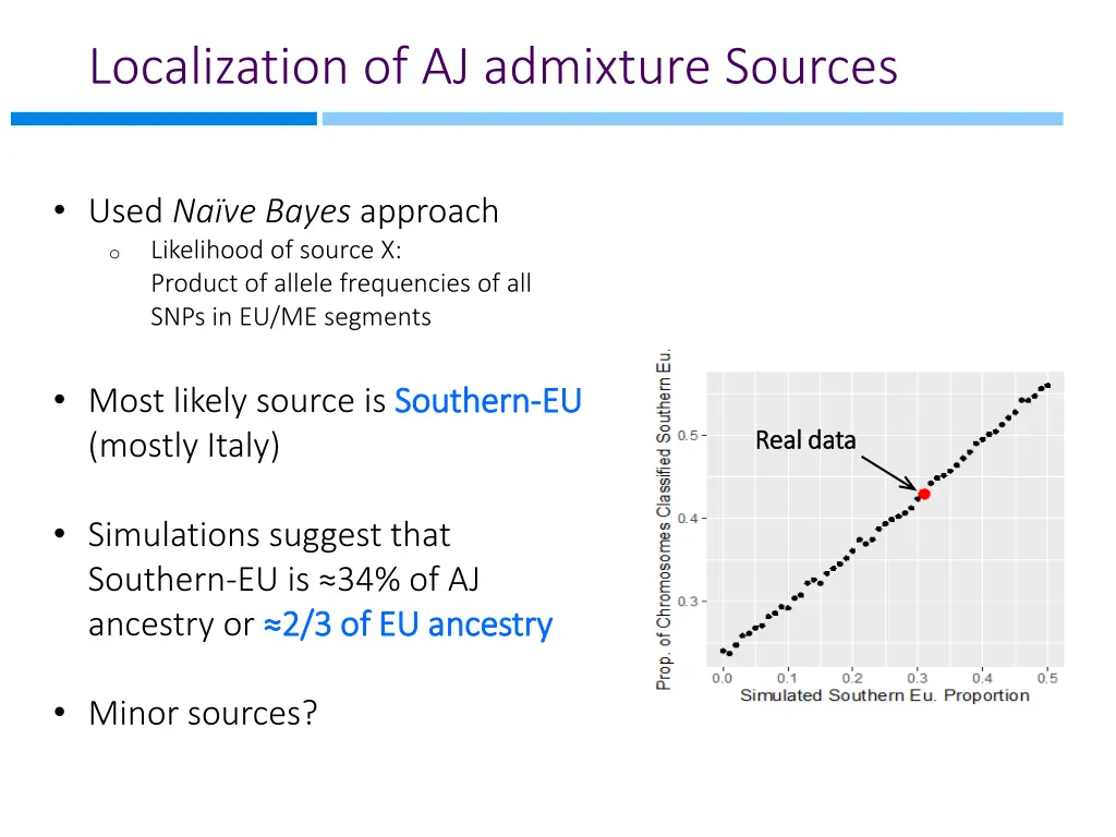 localization of aj admixture sources