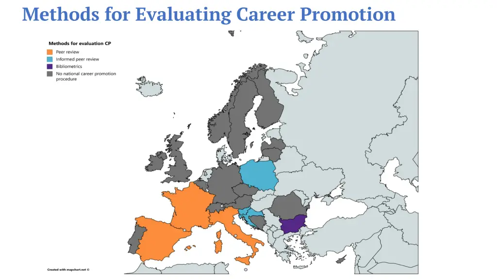 methods for evaluating career promotion