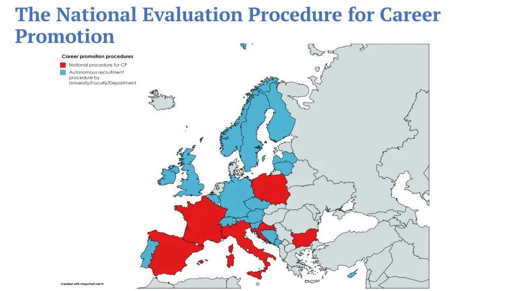 the national evaluation procedure for career