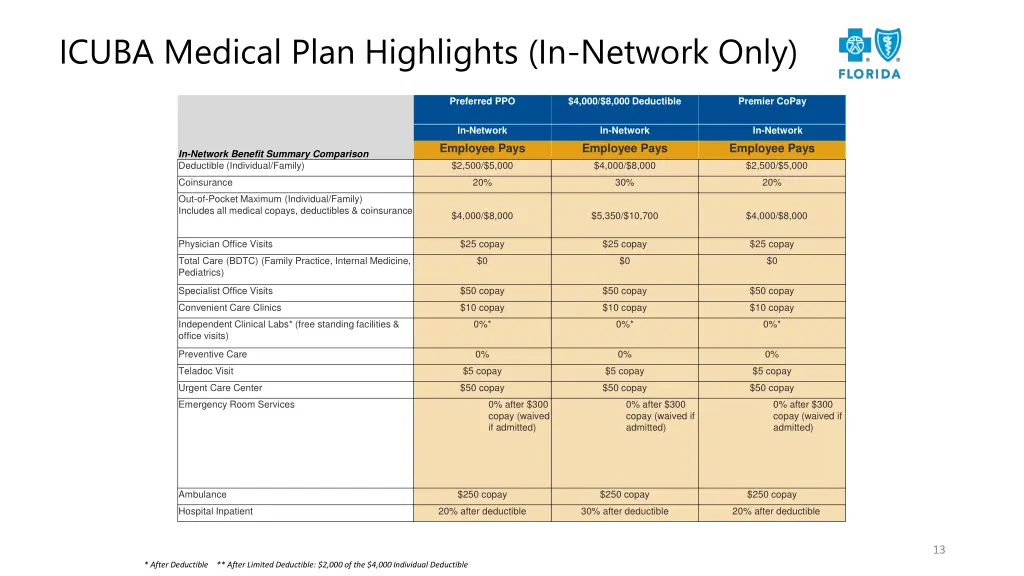icuba medical plan highlights in network only