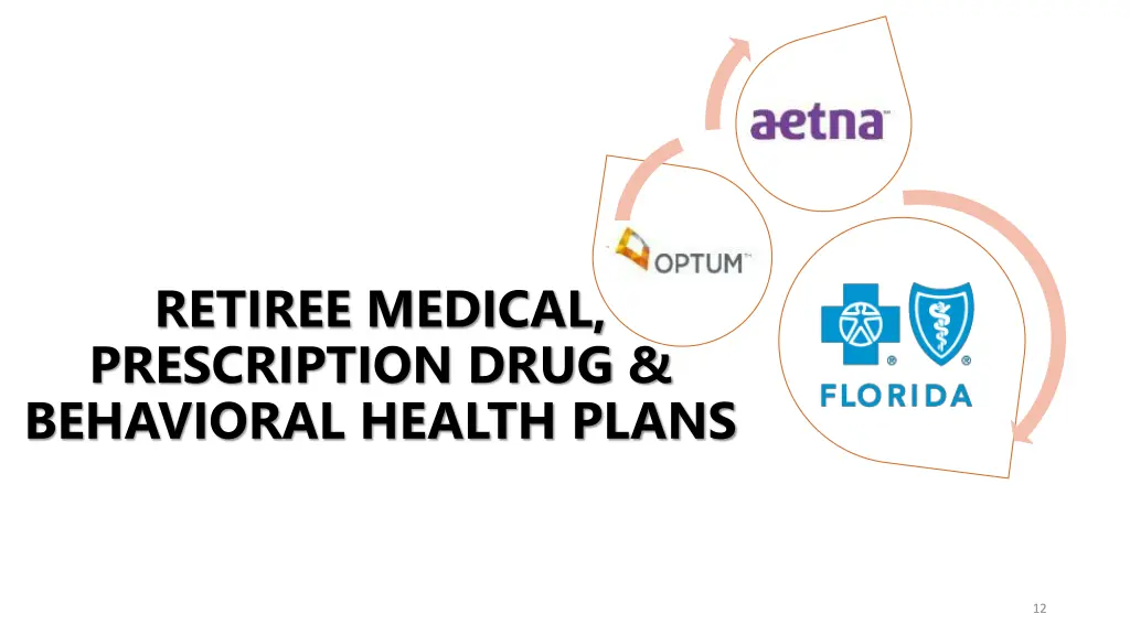 retiree medical prescription drug behavioral