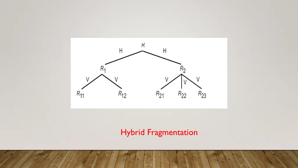 hybrid fragmentation 1
