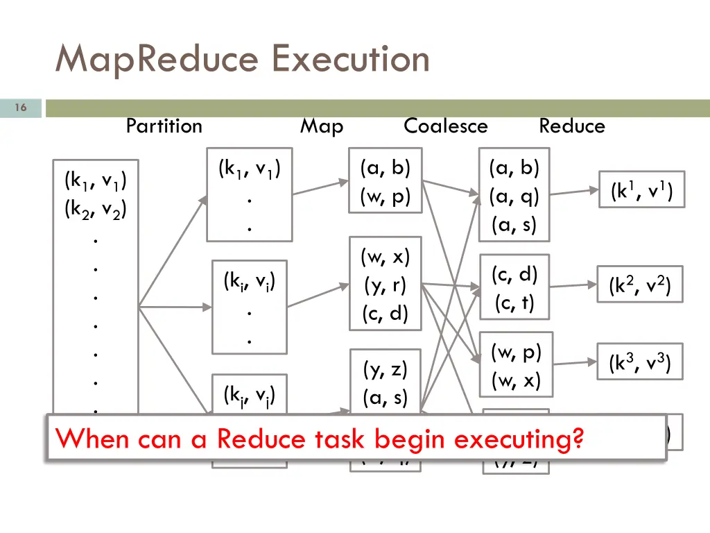 mapreduce execution 1