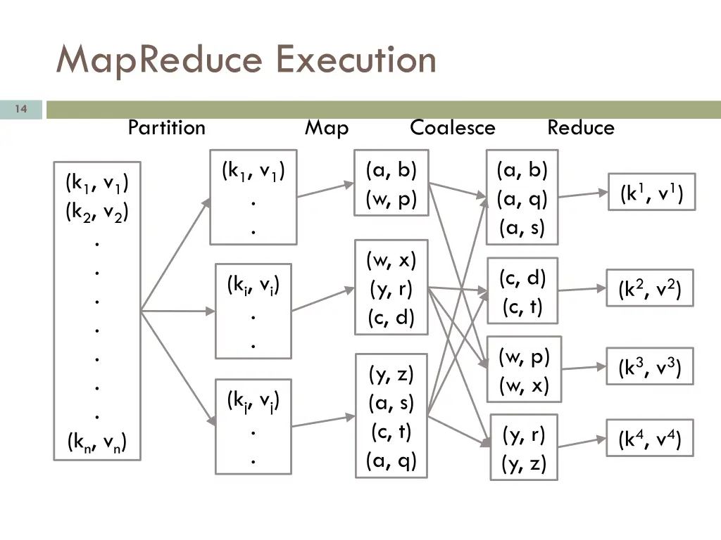 mapreduce execution