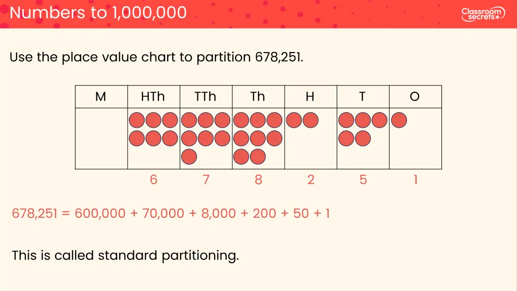 numbers to 1 000 000 14