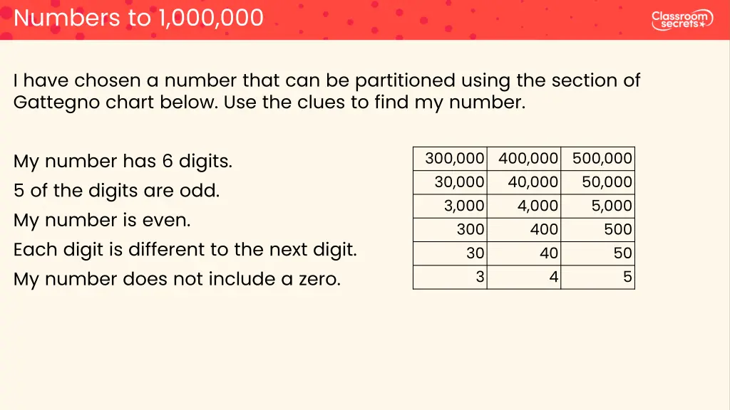 numbers to 1 000 000 19
