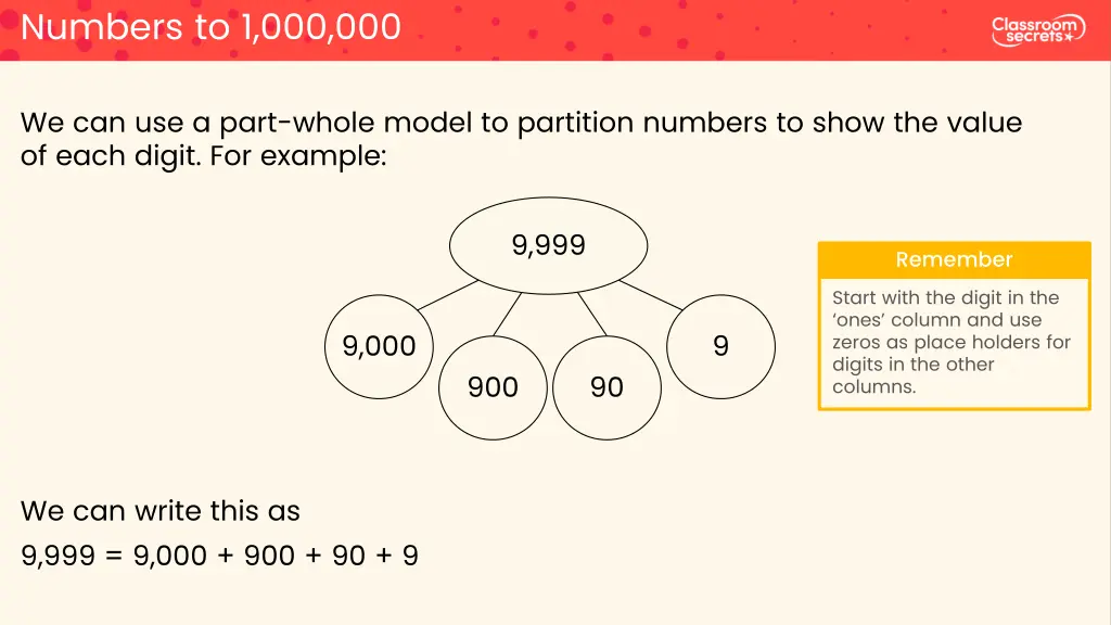 numbers to 1 000 000 2
