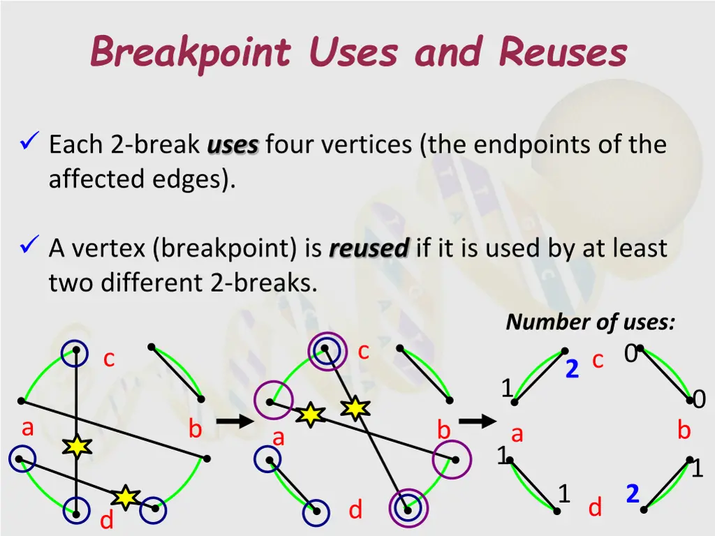 breakpoint uses and reuses