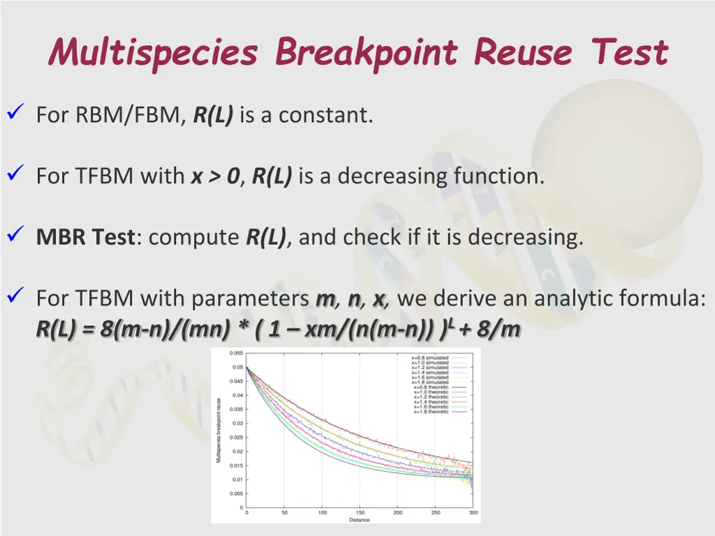 multispecies breakpoint reuse test