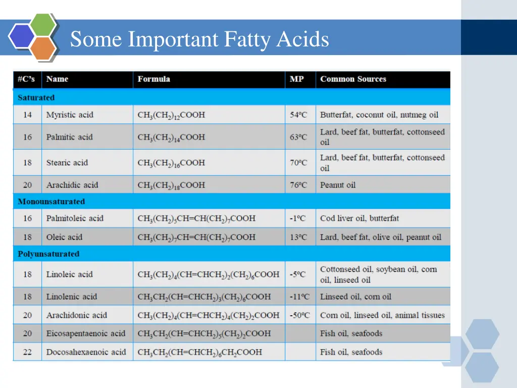 some important fatty acids