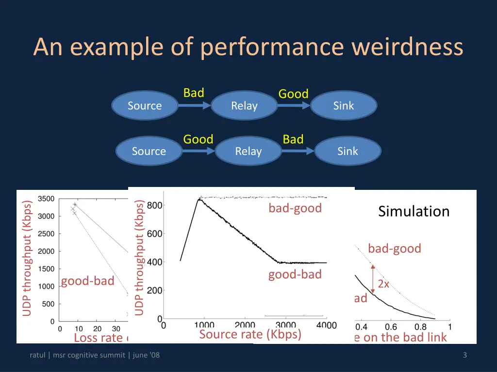 an example of performance weirdness