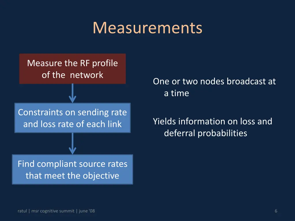 measurements
