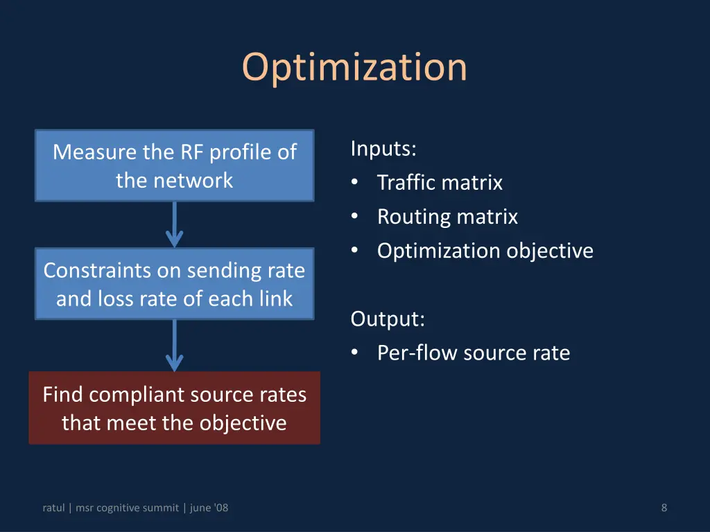 optimization