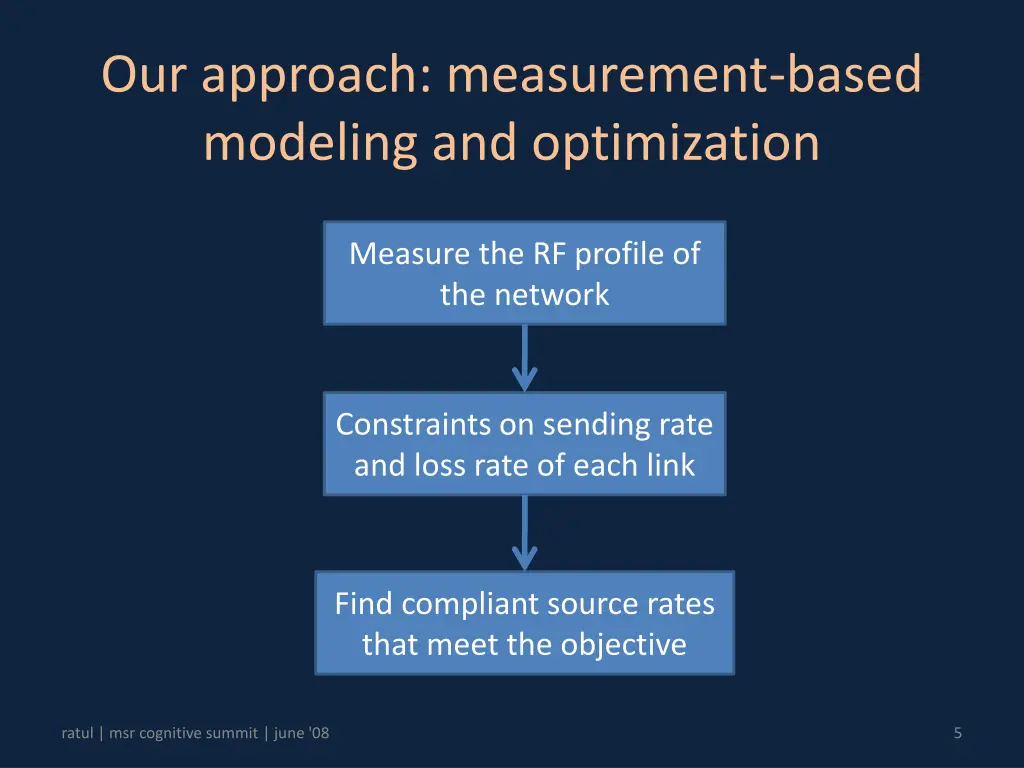 our approach measurement based modeling