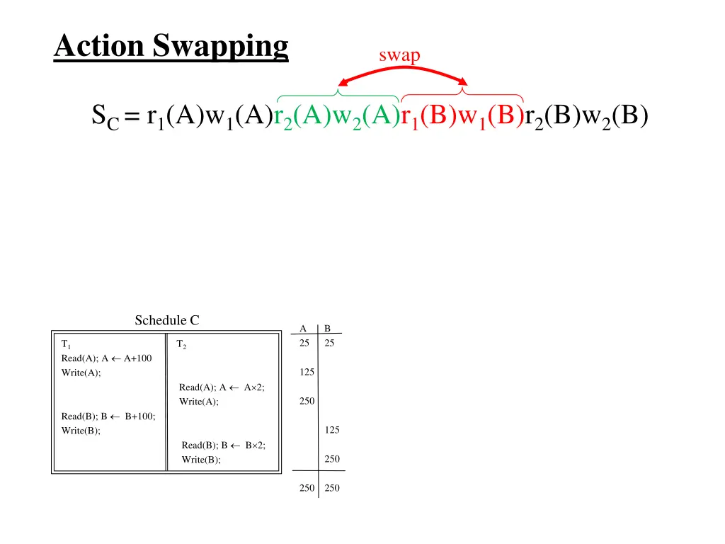 action swapping 3