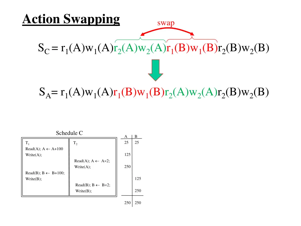 action swapping 4