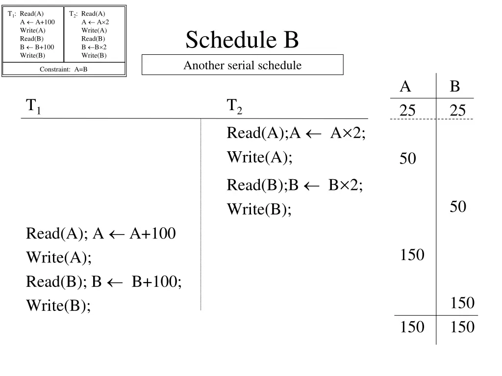 t 1 read a a a 100 write a read b b b 100 write b 10