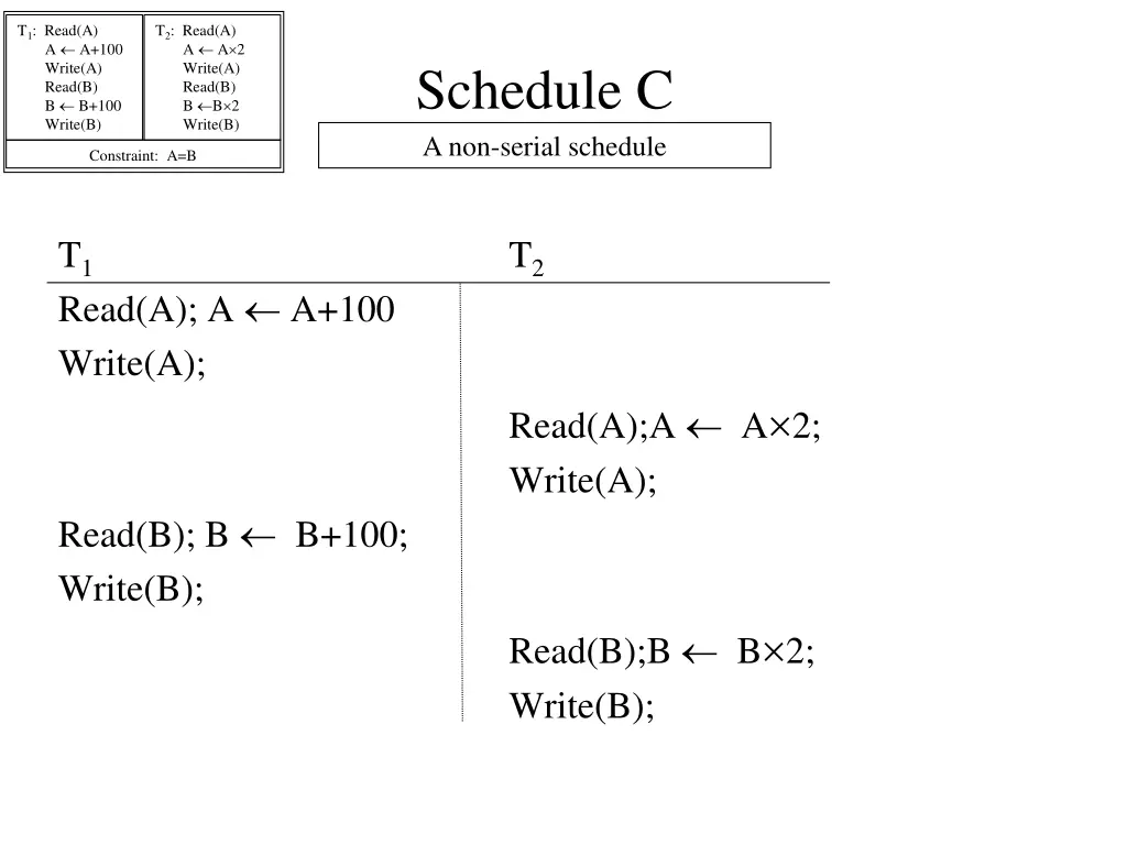 t 1 read a a a 100 write a read b b b 100 write b 11