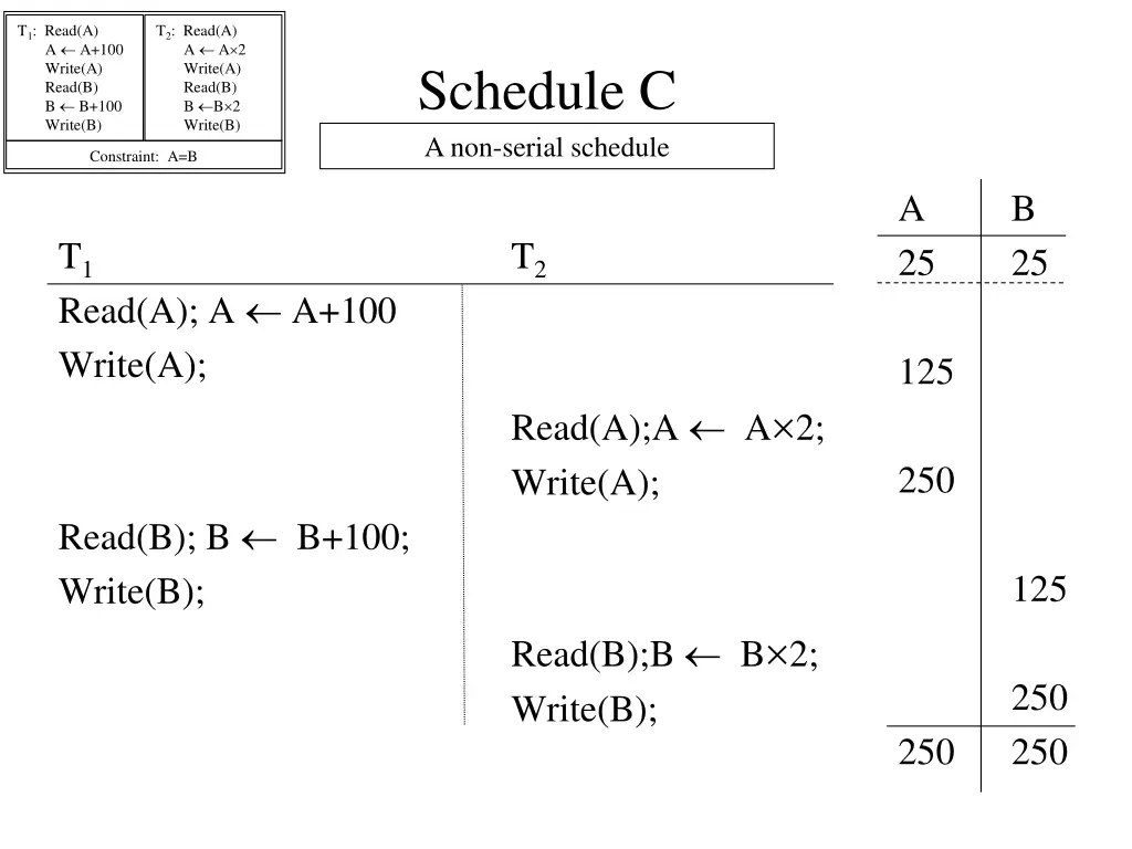 t 1 read a a a 100 write a read b b b 100 write b 12