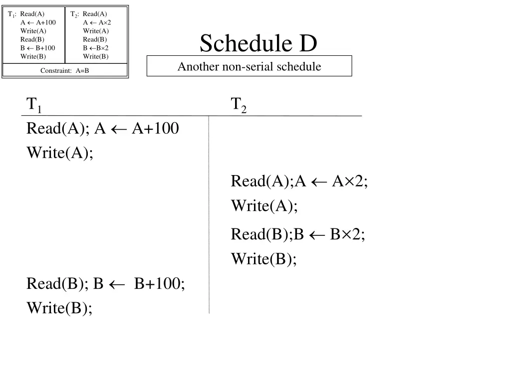 t 1 read a a a 100 write a read b b b 100 write b 13