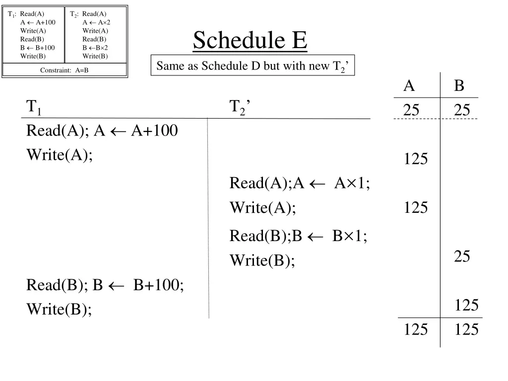 t 1 read a a a 100 write a read b b b 100 write b 16