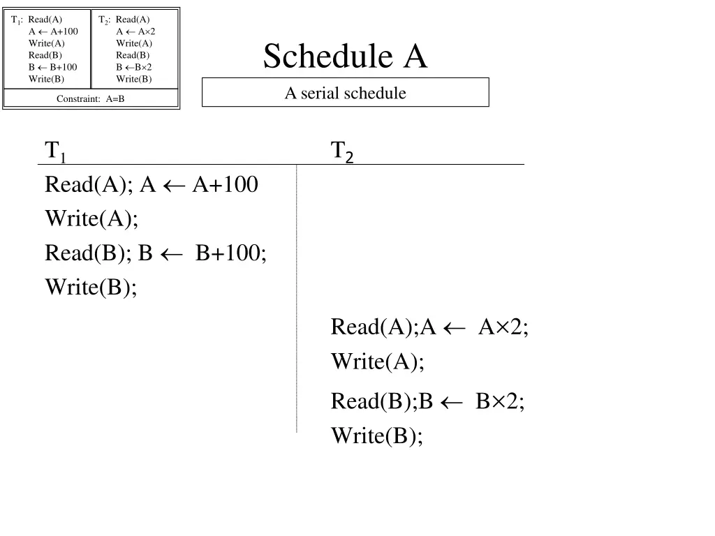 t 1 read a a a 100 write a read b b b 100 write b 7