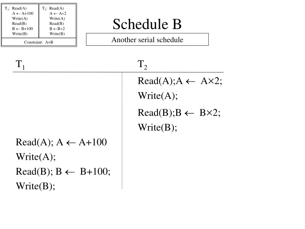 t 1 read a a a 100 write a read b b b 100 write b 9