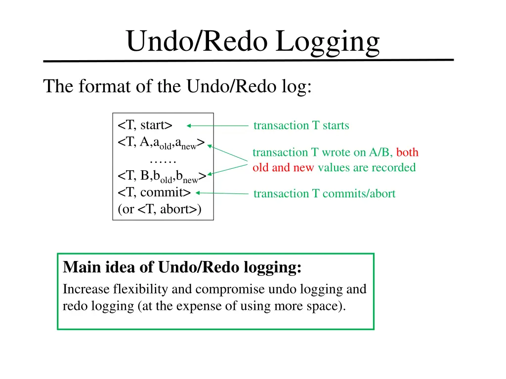 undo redo logging